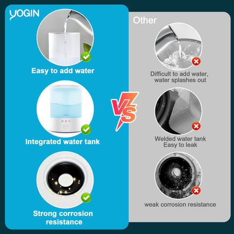 YOGIN Large Capacity Humidifier