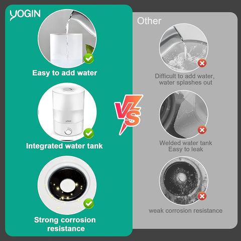 YOGIN Nano Atomization humidifier